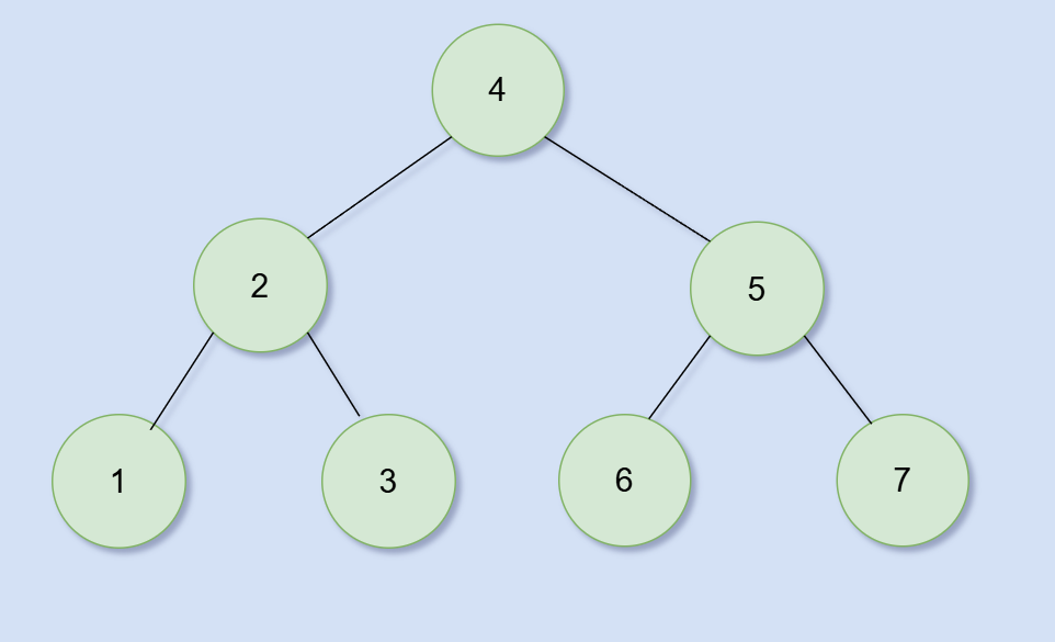 多看几眼就会的Morris遍历:原理和实现 多看几眼就会的Morris遍历:原理和实现