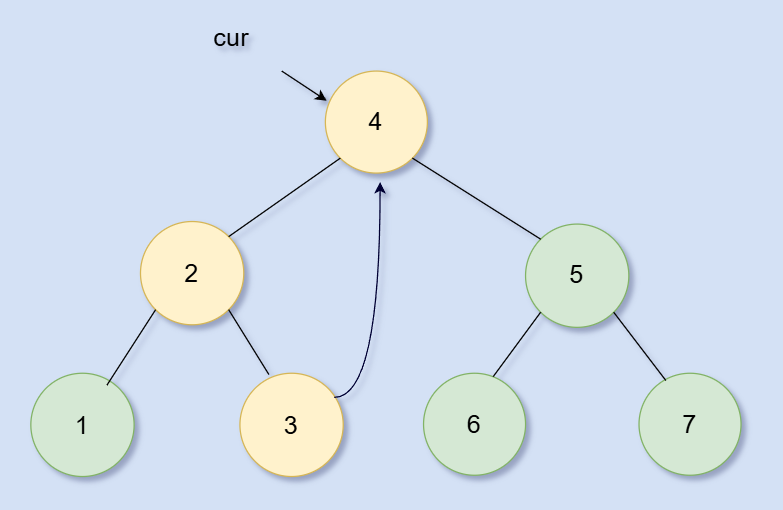 多看几眼就会的Morris遍历:原理和实现 多看几眼就会的Morris遍历:原理和实现