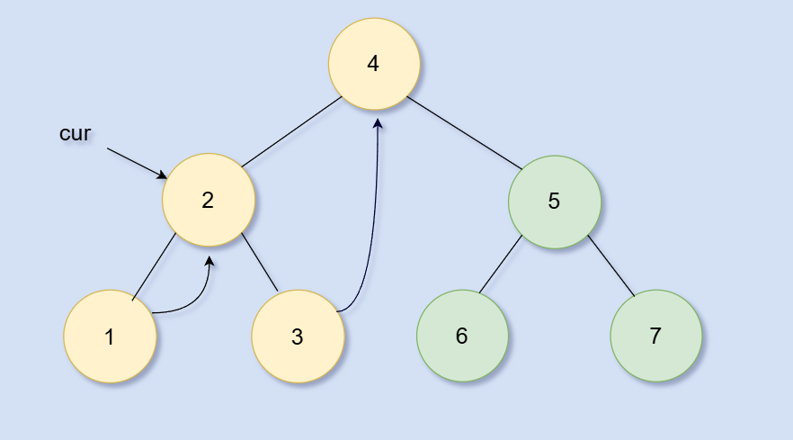 多看几眼就会的Morris遍历:原理和实现 多看几眼就会的Morris遍历:原理和实现