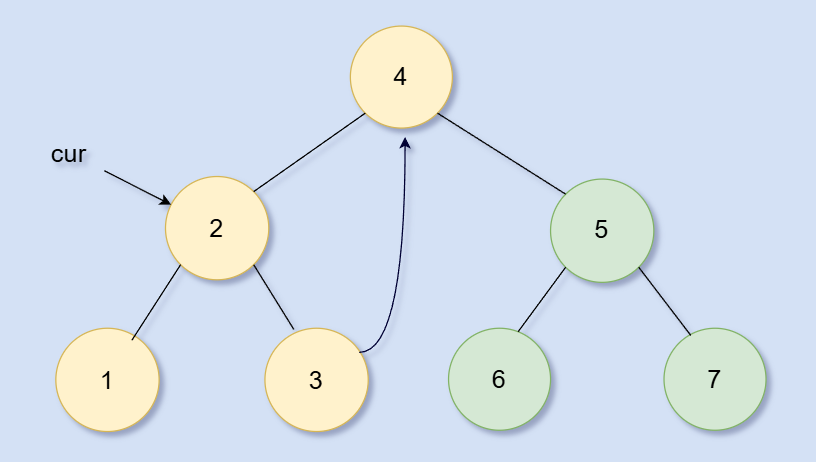 多看几眼就会的Morris遍历:原理和实现 多看几眼就会的Morris遍历:原理和实现