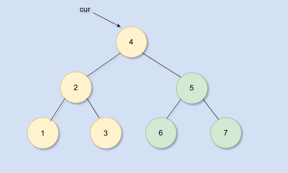 多看几眼就会的Morris遍历:原理和实现 多看几眼就会的Morris遍历:原理和实现