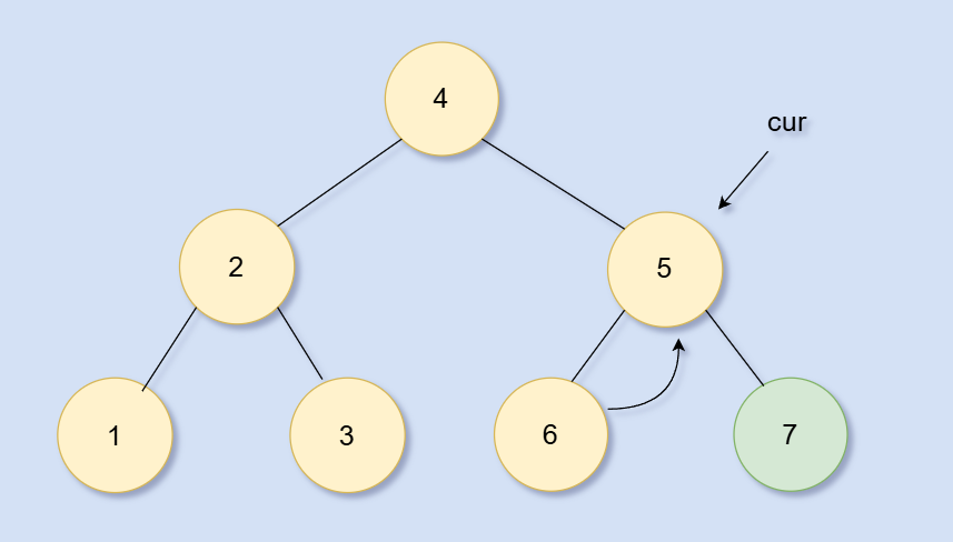 多看几眼就会的Morris遍历:原理和实现 多看几眼就会的Morris遍历:原理和实现