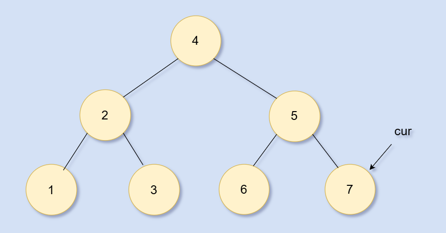 多看几眼就会的Morris遍历:原理和实现 多看几眼就会的Morris遍历:原理和实现
